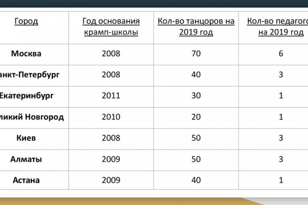 Как пополнить кошелек кракена