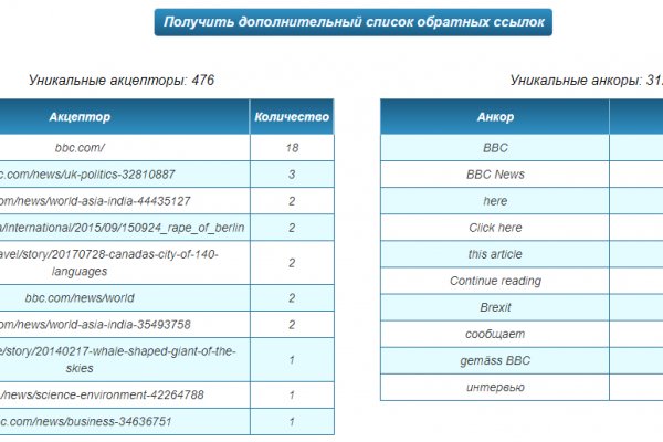 Кракен сайт продаж